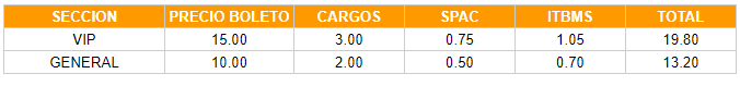 Tabla con precios del evento ÍNTIMO ANIVERSARIO por cada sector.