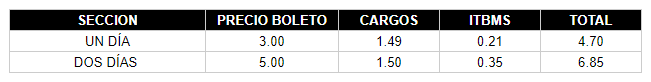 Tabla con precios del evento EXPO E-MOVILIDAD PANAMÁ por cada sector.