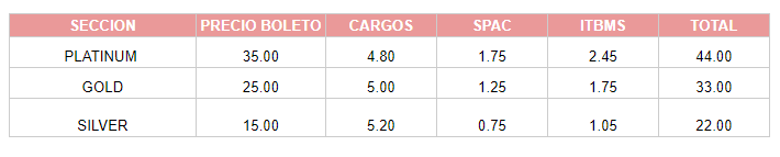 Tabla con precios del evento DÍA DE LA MADRE CON LOS COMBOS NACIONALES por cada sector.