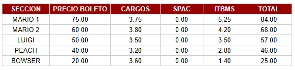 Tabla con precios del evento MARIO BROS por cada sector.