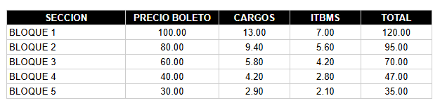 Tabla con precios del evento JORGE LOZANO H. por cada sector.