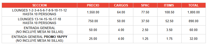 Tabla con precios del evento TONY VEGA & GAITANES por cada sector.