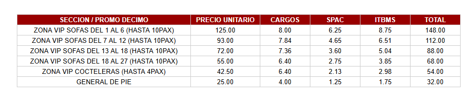 Tabla con precios del evento DRACO ROSA por cada sector.