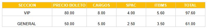 Tabla con precios del evento LASSO por cada sector.
