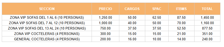 Tabla con precios del evento CHARLIE APONTE & GAITANES por cada sector.