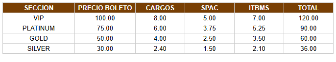 Tabla con precios del evento GRANDES DE LA SALSA por cada sector.