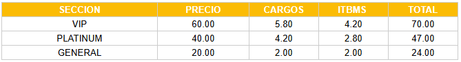 Tabla con precios del evento GUANTES DE ACERO por cada sector.
