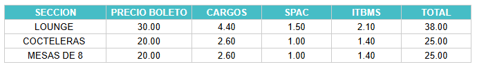 Tabla con precios del evento CARLOS BAUTE por cada sector.